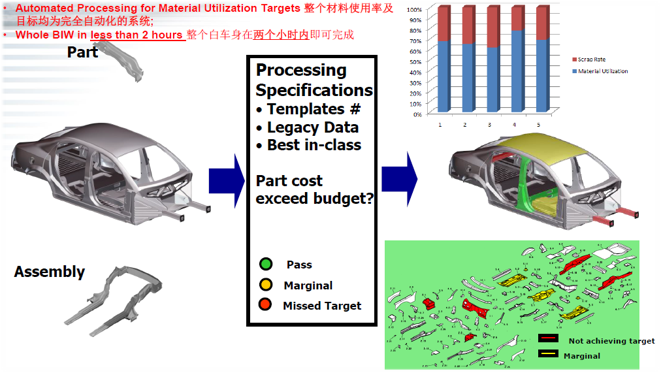 FTI 成功案例3-鈑金材料使用率分析優(yōu)化系統(tǒng)